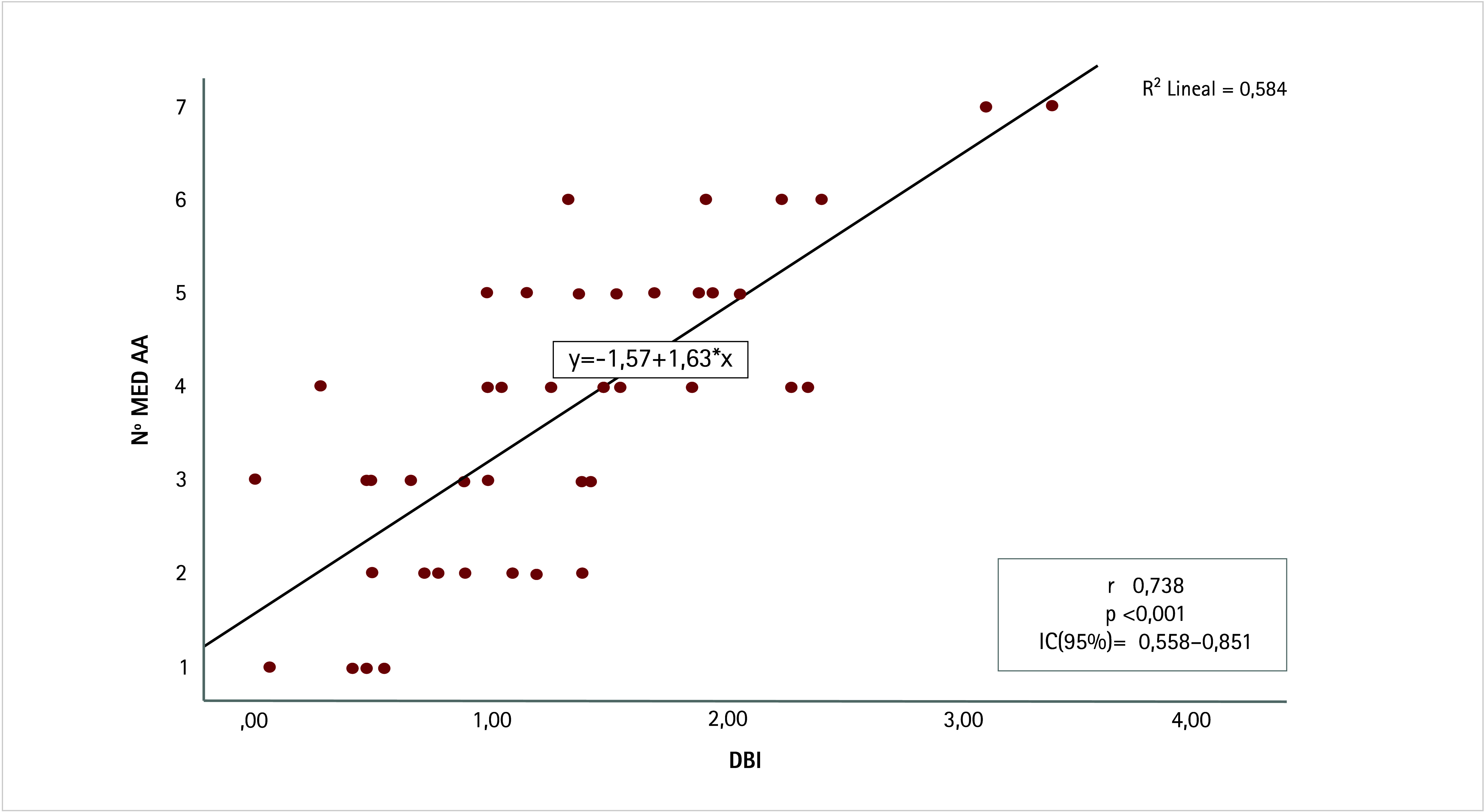 [Study of anticholinergic burden in chronic treatments of outpatients in the Community Pharmacy].