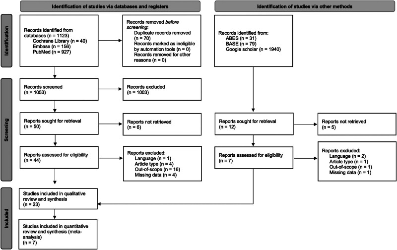 Contribution of point-of-care ultrasound in the prehospital management of patients with non-trauma acute dyspnea: a systematic review and meta-analysis.