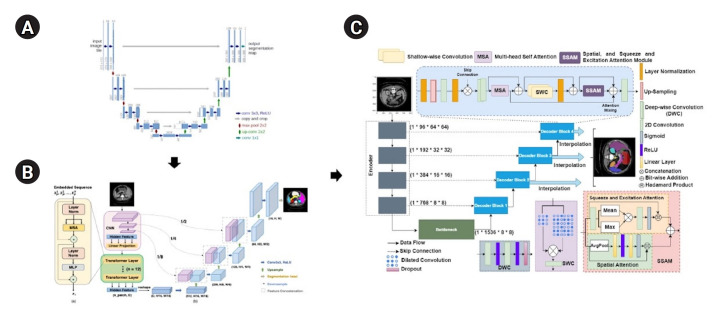 Comparative evaluation of deep learning architectures, including UNet, TransUNet, and MIST, for left atrium segmentation in cardiac computed tomography of congenital heart diseases.