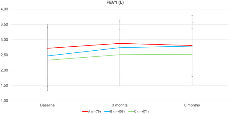 Real-Life Effectiveness of Budesonide/Formoterol as Maintenance and Reliever Treatment via the Elpenhaler<sup>®</sup> Device in Patients with Asthma: The NOTOS Observational Study.