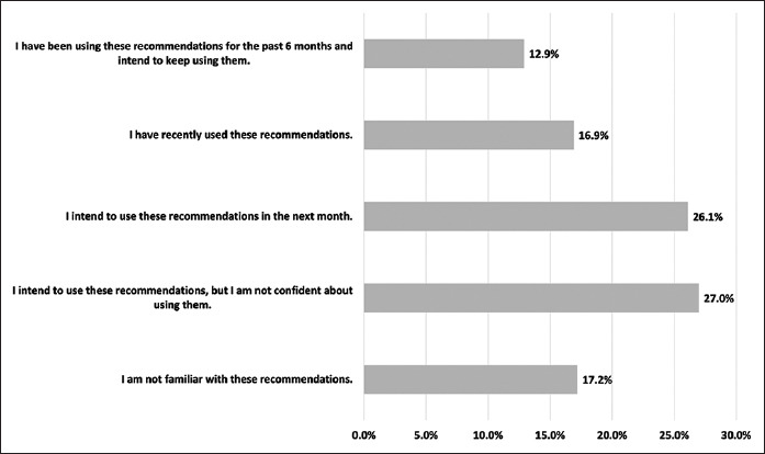 Awareness and barriers of adherence to chronic obstructive pulmonary disease guidelines among respiratory therapists.
