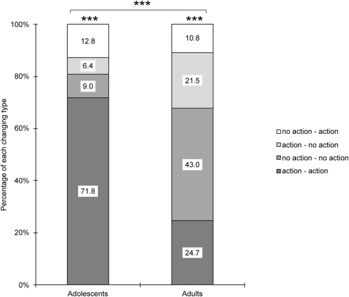 Adolescents Are More Utilitarian Than Adults in Group Moral Decision-Making.