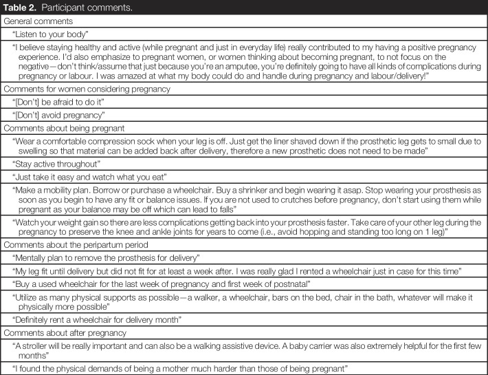Pregnancy after amputation: A national survey of prosthetic and mobility outcomes in women with lived experience.