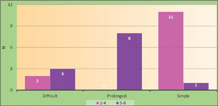 Evaluation of abdominal expiratory muscle thickness pattern, diaphragmatic excursion, diaphragmatic thickness fraction and lung ultrasound score in critically ill patients and their association with weaning patterns: A prospective study.