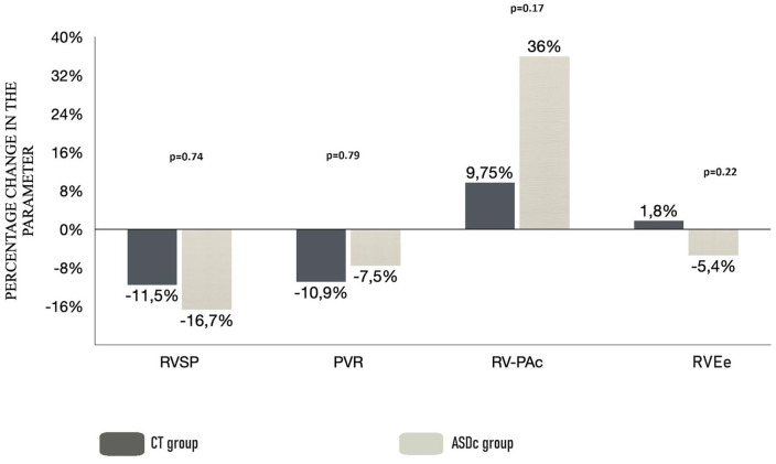 Optimizing MitraClip Outcomes: The Case for Routine Iatrogenic ASD Closure.