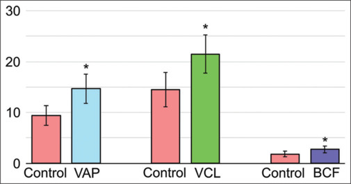 The Report on the Effect of White and Black Truffle Extracts on Rat Semen Parameters <i>In vitro</i>.