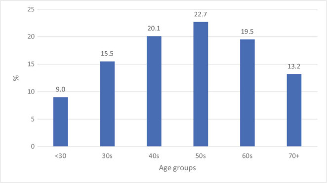 Age-related Survival Declines in Turkish Patients with Cutaneous Melanoma: A Retrospective Analysis.