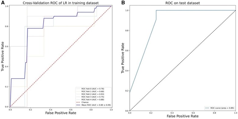 Single-camera motion capture of finger joint mobility as a digital biomarker for disease activity in rheumatoid arthritis.