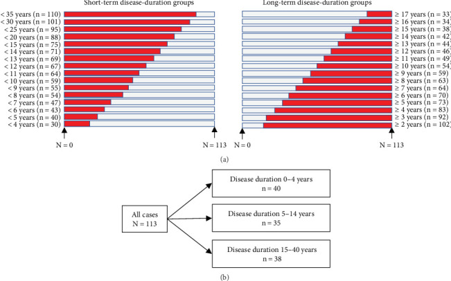 Fecal Calprotectin as a Biomarker of Crohn's Disease in Patients With Short Disease Durations: A Prospective, Single-Center, Cross-Sectional Study.