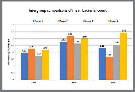 Comparative evaluation of antimicrobial properties of silver nanoparticles and chlorhexidine mouthwashes on the colonization of microflora and oral health during orthodontic treatment: a double-blind randomized controlled trial.