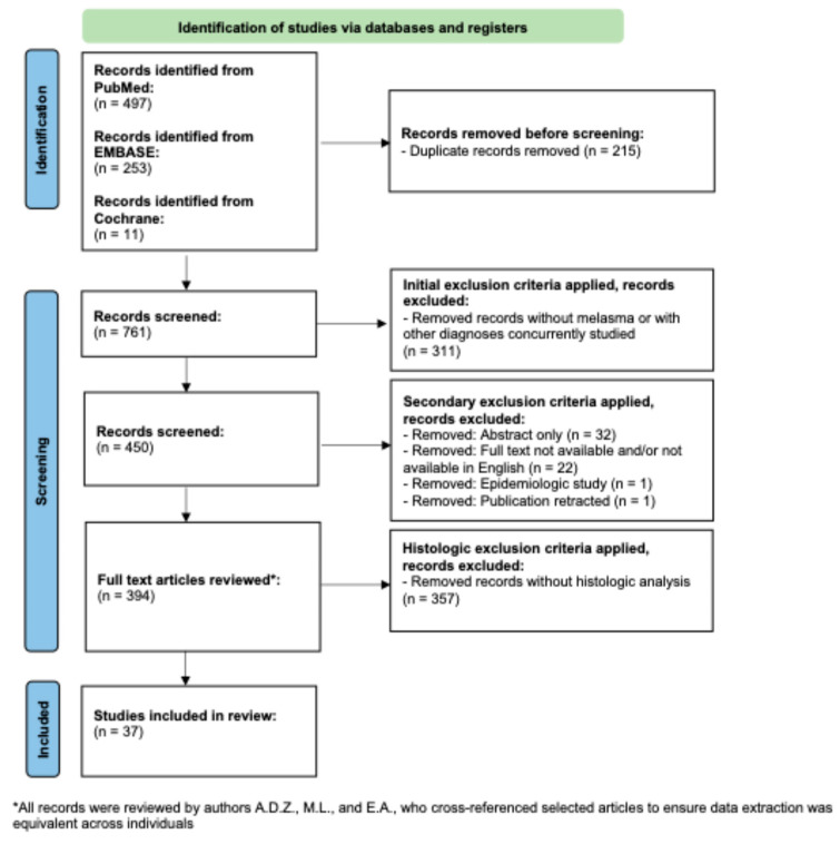 A Scoping Review on Melasma Treatments and Their Histopathologic Correlates.