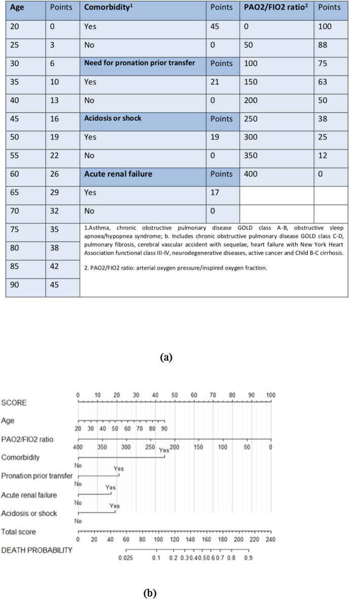 A transfer triage tool for COVID-19 mass critical care surges.
