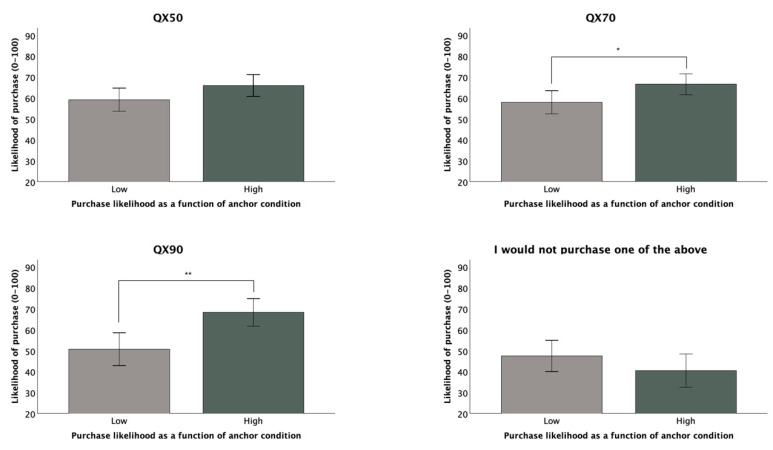 Exploring the Influence of Online Price Anchoring and Attribute Framing on the Likelihood of Hearing Aid Purchases.