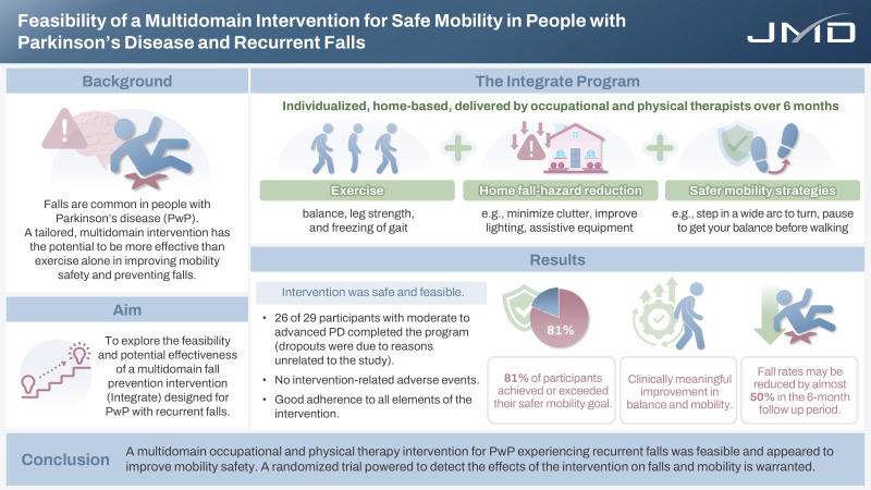 Feasibility of a Multidomain Intervention for Safe Mobility in People With Parkinson's Disease and Recurrent Falls.