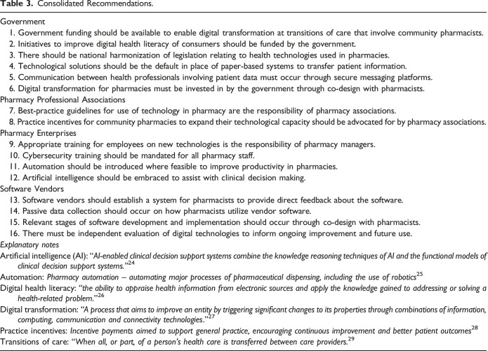 Prescription for Digital Evolution: Transformative Recommendations for Pharmacy Practice in the Digital Age.