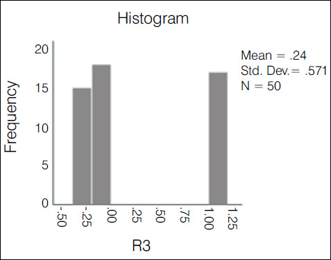 TROCHANTERIC FRACTURES: ARE THE CLASSIFICATIONS RELIABLE?