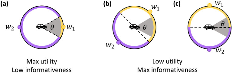 Towards Human-Like Emergent Communication via Utility, Informativeness, and Complexity.