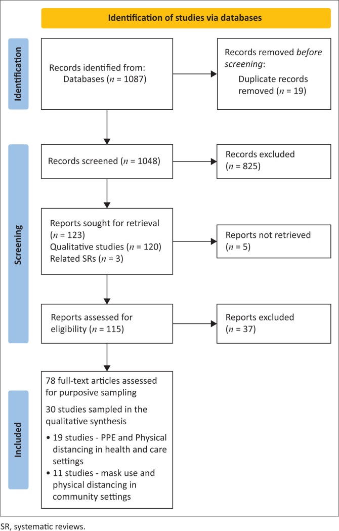 Health and care workers' perceptions of PPE and physical distancing for COVID-19: A qualitative evidence synthesis.