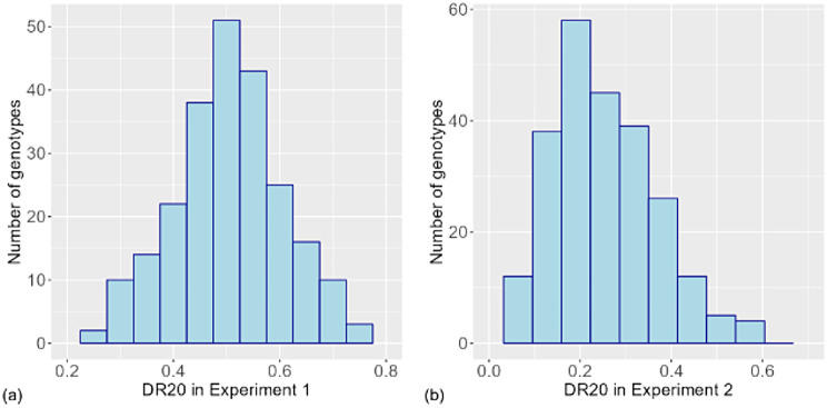 Genomic Regions and Molecular Markers Associated with Deeper Rooting to Improve Grain Yield in Aerobic Rice (Oryza sativa L.) Production Systems.