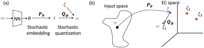 Towards Human-Like Emergent Communication via Utility, Informativeness, and Complexity.