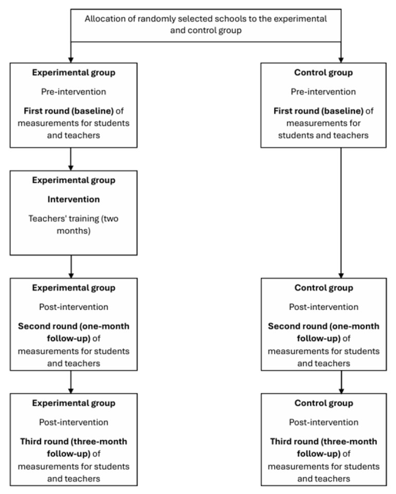 A Longitudinal Evaluation of an Intervention Program for Physical Education Teachers to Promote Adolescent Motivation and Physical Activity in Leisure Time: A Study Protocol.