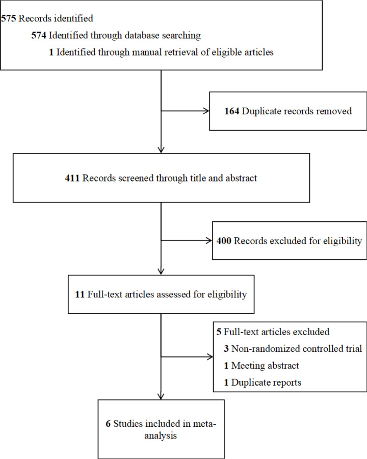 The effect of sulforaphane on autism spectrum disorder: systematic review and meta-analysis.