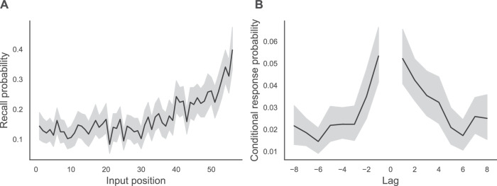 Free recall is shaped by inference and scaffolded by event structure.