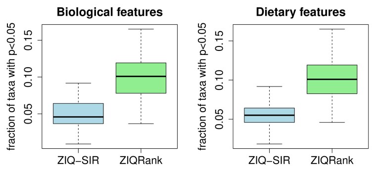 A semiparametric quantile regression rank score test for zero-inflated data.