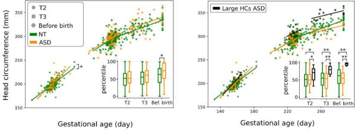 Limitations of genomics to predict and treat autism: a disorder born in the womb.