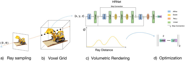HR-NeRF: advancing realism and accuracy in highlight scene representation.