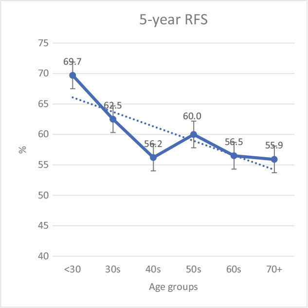 Age-related Survival Declines in Turkish Patients with Cutaneous Melanoma: A Retrospective Analysis.