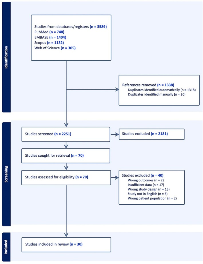 Cardiac Magnetic Resonance Imaging Findings in Patients With Antineutrophil Cytoplasmic Antibody-Associated Vasculitides: A Systematic Review.