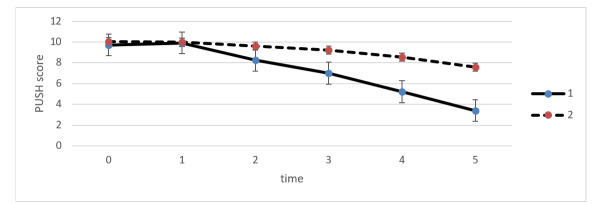 Comparison of the Efficacy of Topical <i>Arnebia euchroma</i> Product with Topical Phenytoin on Pressure Ulcer in Patients with Spinal Cord Injury: A Triple-Blind, Randomized Clinical Trial.