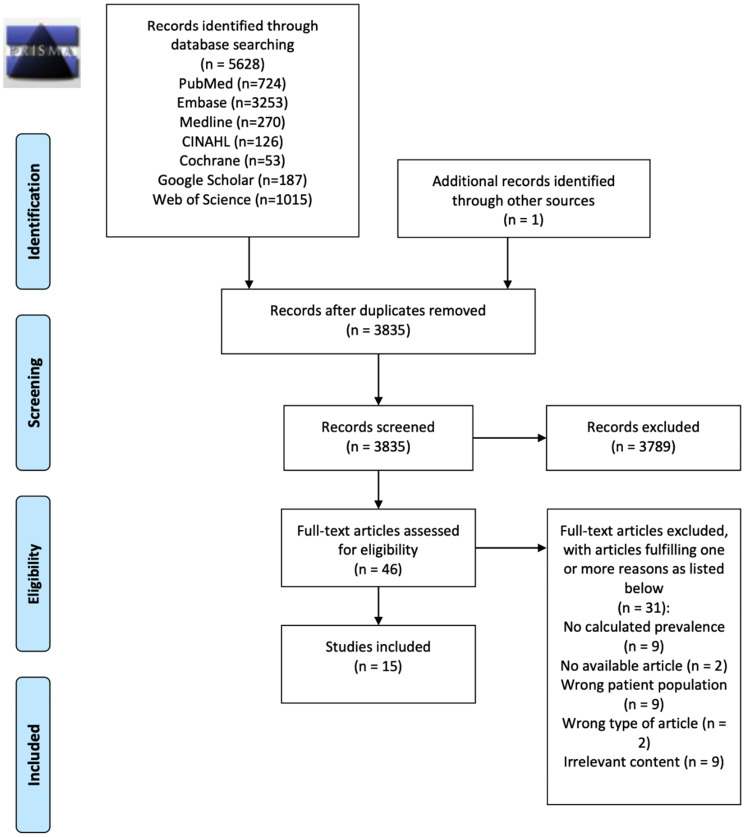 Prevalence and factors associated with fatigue in patients with psoriatic arthritis: a systematic review and meta-analysis.