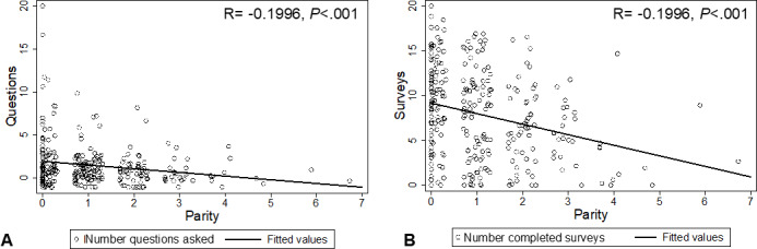 A Conversational Agent Using Natural Language Processing for Postpartum Care for New Mothers: Development and Engagement Analysis.