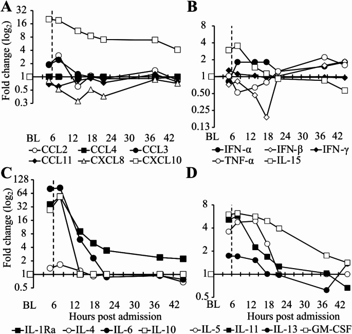 COVID-19 mRNA-1273 vaccination induced mast cell activation with strongly elevated Th<sub>2</sub> cytokines in a systemic mastocytosis patient.