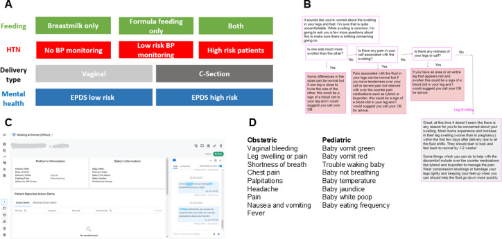 A Conversational Agent Using Natural Language Processing for Postpartum Care for New Mothers: Development and Engagement Analysis.