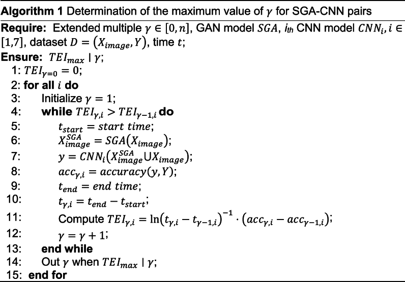 Corrigendum to "GSDA: Generative adversarial network-based semi-supervised data augmentation for ultrasound image classification" [Heliyon Volume <b>9</b>, Issue 6, September 2023, Article e19585].