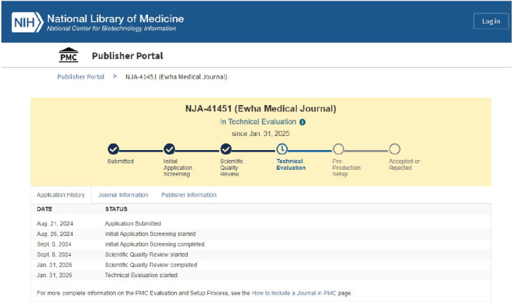 Ewha Medical Journal passed the scientific evaluation by PubMed Central and succeeded in being included in DOAJ, but failed to be accepted by Scopus.