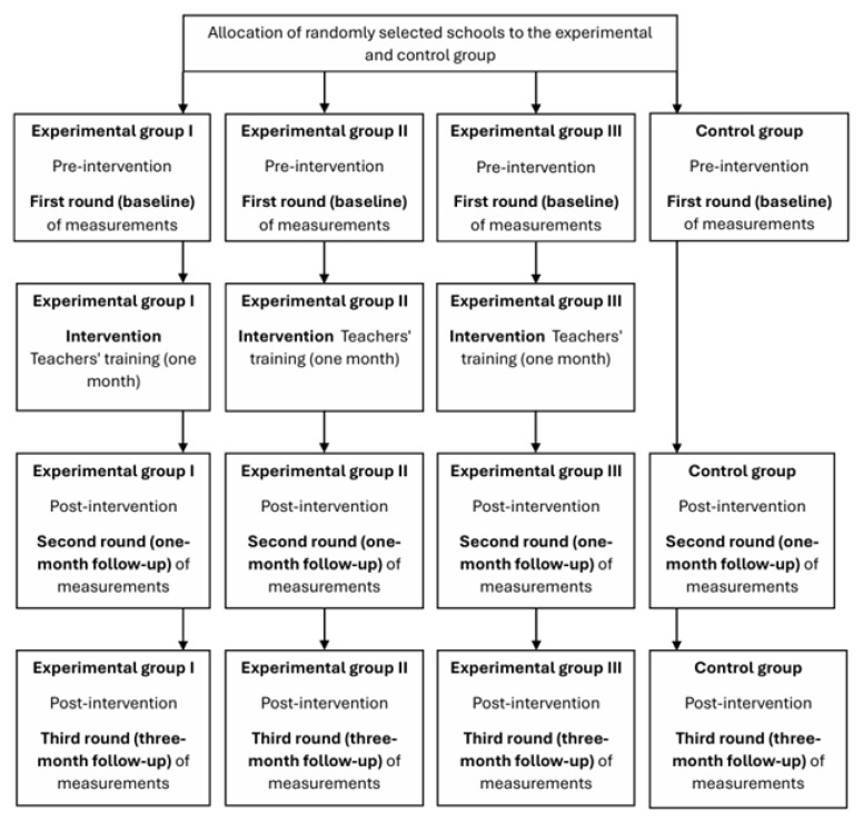 A Longitudinal Evaluation of an Intervention Program for Physical Education Teachers to Promote Adolescent Motivation and Physical Activity in Leisure Time: A Study Protocol.