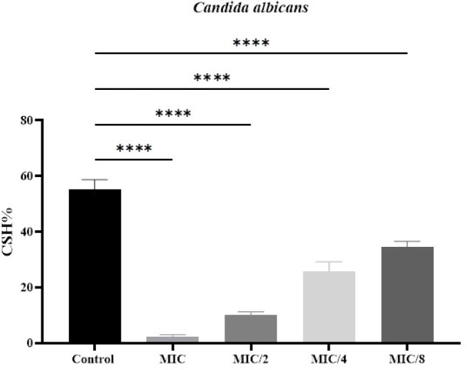 Impact of oleuropein on <i>Candida albicans</i> and <i>Staphylococcus aureus</i> adhesion and its mediated toxicity in Zebrafish (<i>Danio rerio</i>) embryos.