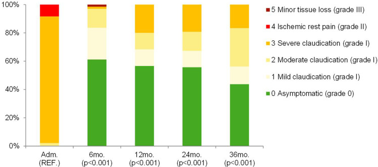 Safety and Efficacy of a Paclitaxel-Coated Balloon for the Treatment of Symptomatic Patients with Long Superficial Femoral Artery Disease.