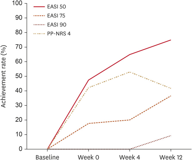 Effectiveness of Switching From Upadacitinib to Tralokinumab in Patients With Moderate-to-Severe Atopic Dermatitis: A Real-World Clinical Practice.
