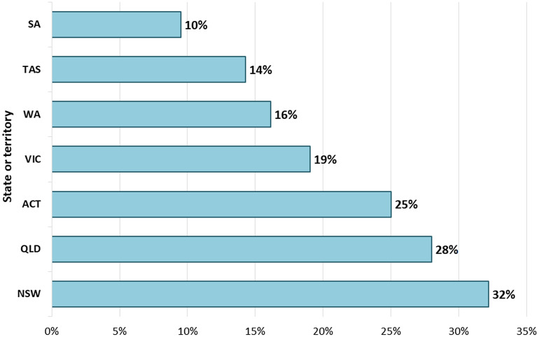 Off-label use of intravenous rifampicin during surgery: analysis of Australian surveillance data and retrospective audit at a tertiary hospital.