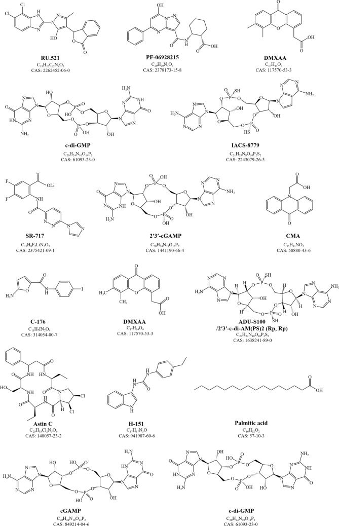 The STING Signaling: A Novel Target for Central Nervous System Diseases.
