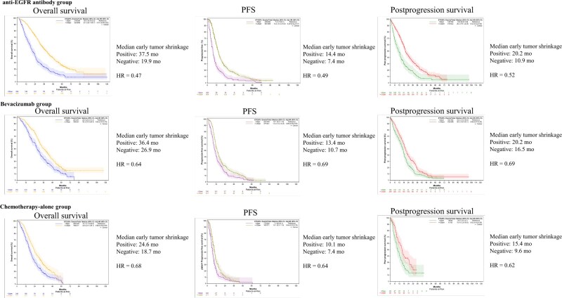 Associations between early tumor shrinkage/depth of response and survival from the ARCAD database.