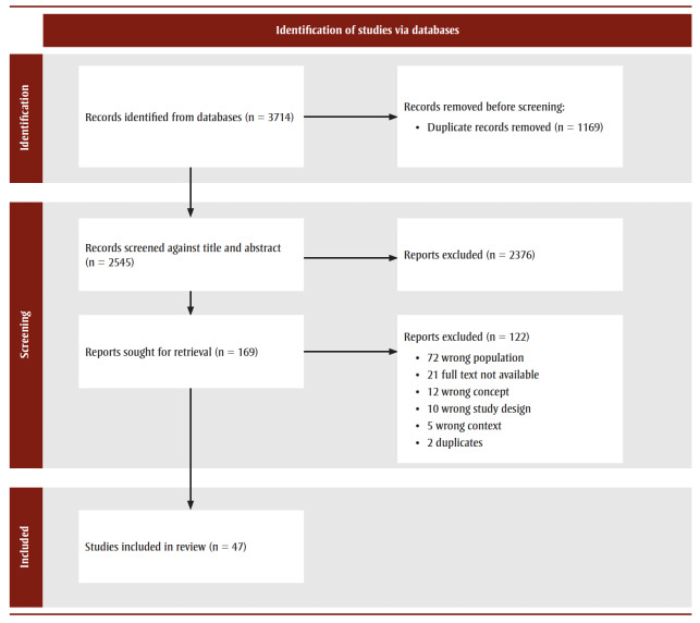Culturally and structurally competent approaches to health research with Black communities in Atlantic Canada: a rapid review.