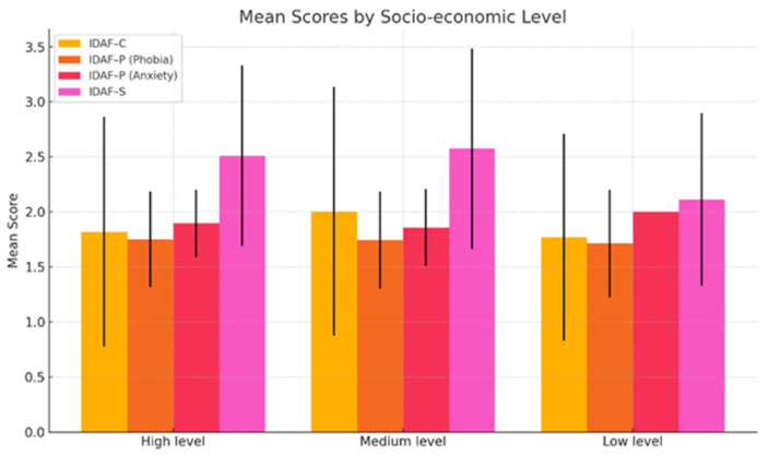 A Cross-Sectional Study on the Impact of Dental Fear and Anxiety on the Quality of Life of Romanian Dental Students.