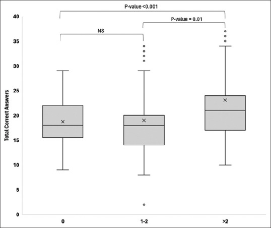 Awareness and barriers of adherence to chronic obstructive pulmonary disease guidelines among respiratory therapists.