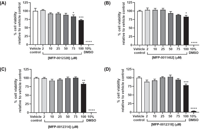 Evaluation of the Anti-Inflammatory Effects of Novel Fatty Acid-Binding Protein 4 Inhibitors in Microglia.